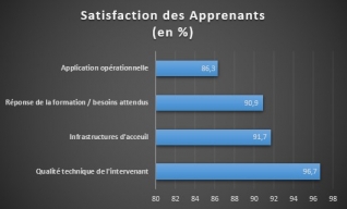 Satisfaction stagiaires FORTEX 2025